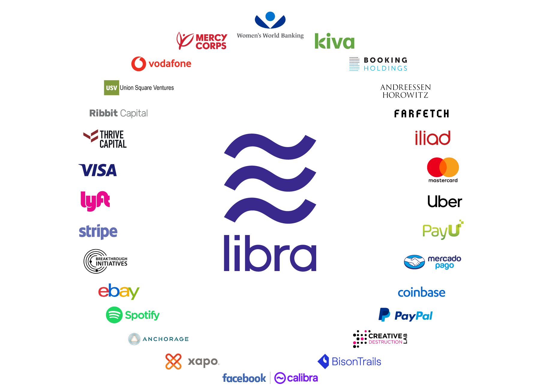 Kryptowahrung Einmal Mit Libra Zahlen Bitte Zeit Online - 