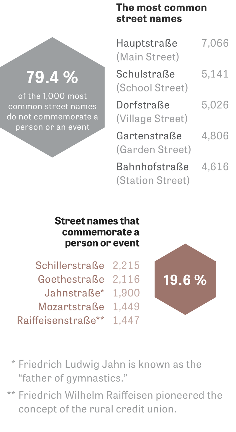 Common deals german names