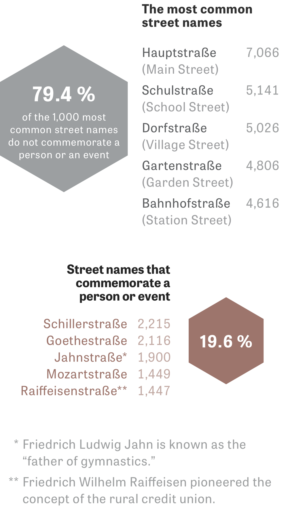 German Surnames