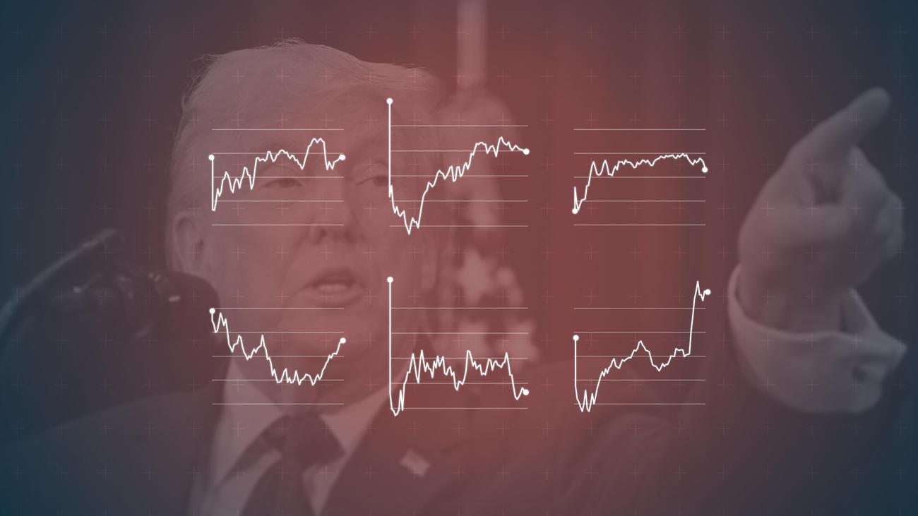 Finanzmärkte und Donald Trump: Ein Satz von Trump, und die Kurse steigen wieder
