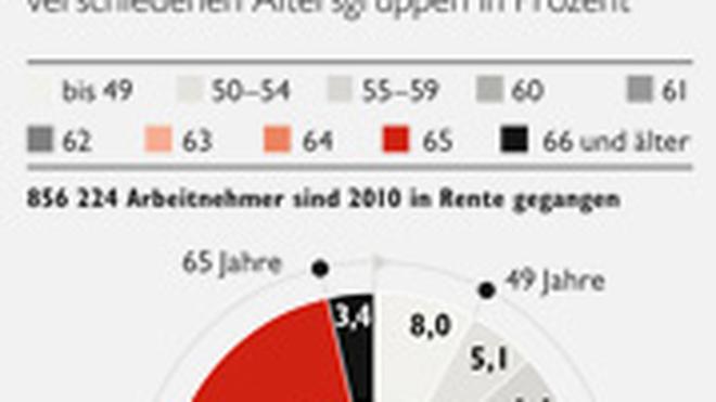 mit 60 aufhören zu arbeiten