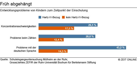 Was Macht Intelligent Heimvorteil Zeit Online