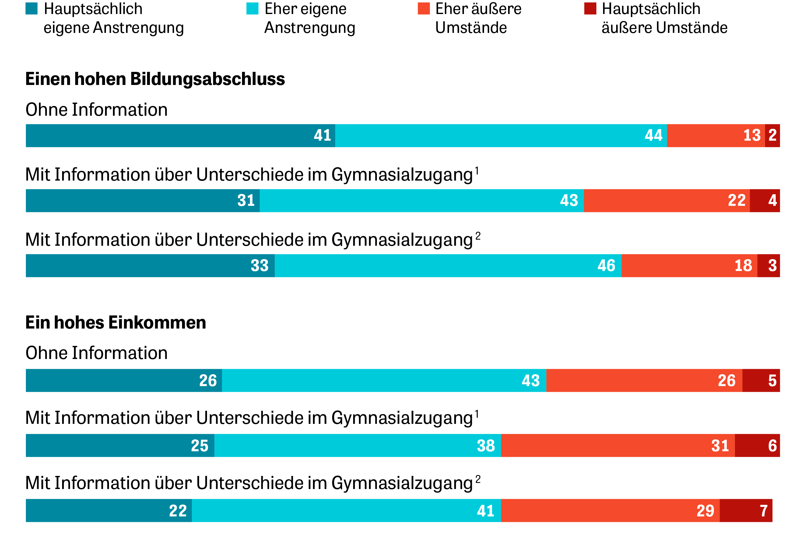 Bildungsbarometer: Kindergarten? Am besten kostenfrei und verpflichtend