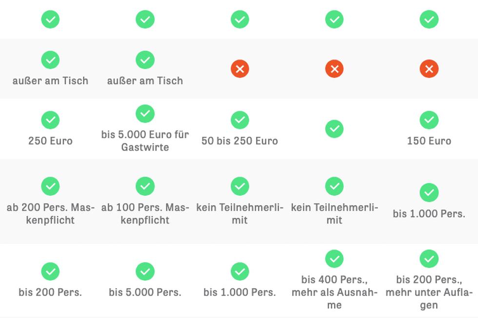 Welche strafe bekommt man wenn man in quarantäne raus geht - Deutschland