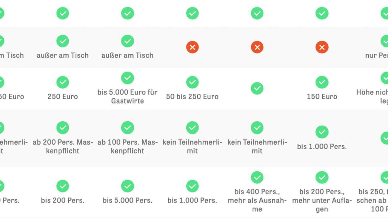 Corona Regeln Wo Man In Deutschland Jetzt Ubernachten Darf Zeit Online