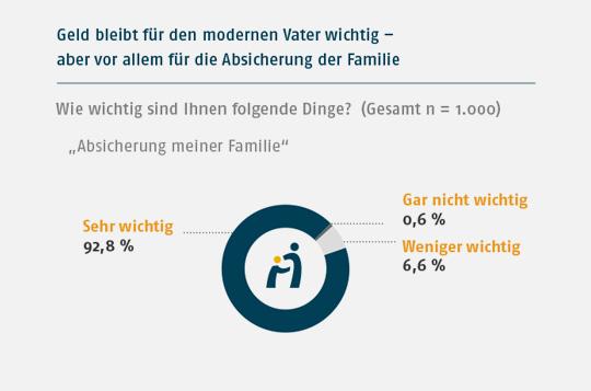Frau kennenlernen zeit lassen