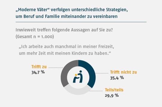 Frau kennenlernen zeit lassen
