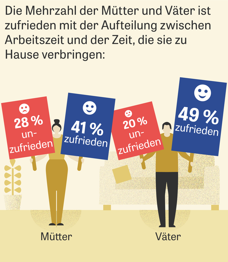 Familie Wozu Der Ganze Stress Zeit Online