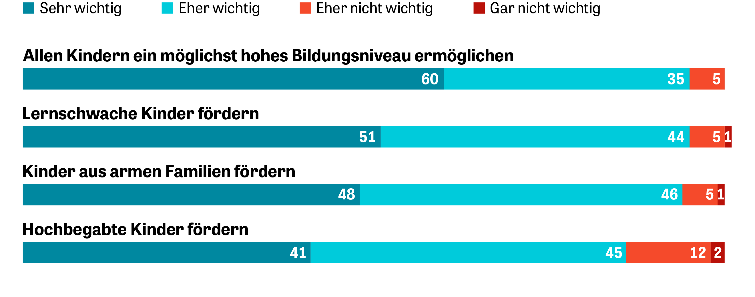 kindergarten pflicht deutschland