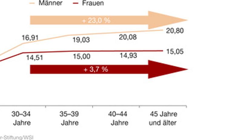 Google-seite, die frauen auf der suche nach männern haben