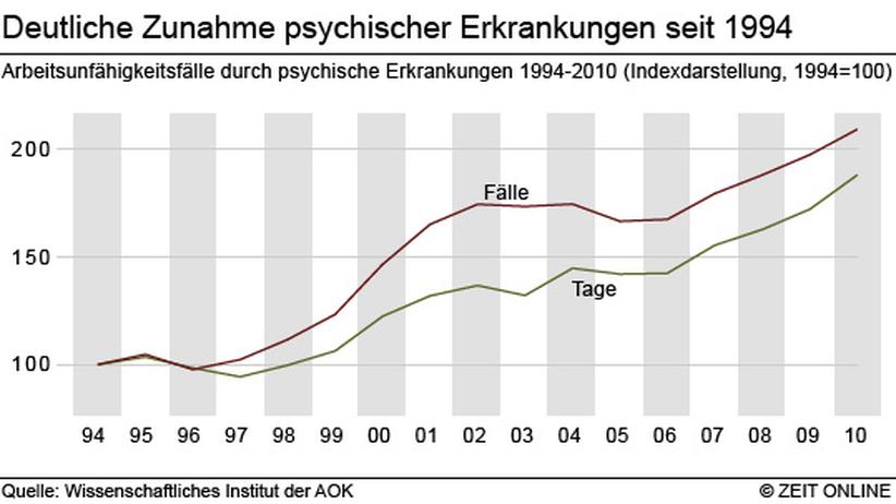 Partnersuche mit depressionen