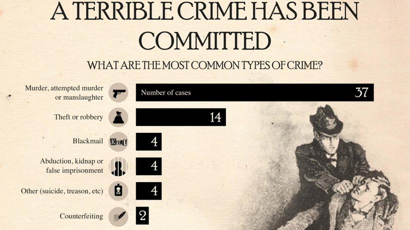 Sherlock Holmes in Daten: Exzellent, Data Watson!