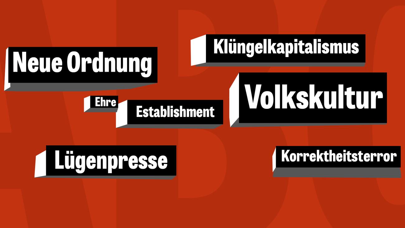 Rechtspopulismus: Alphabet Des Rechten Denkens | ZEIT ONLINE