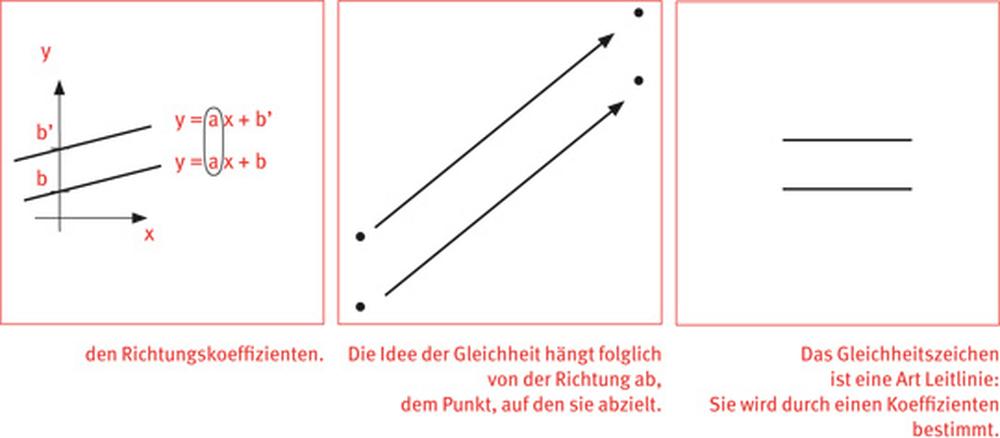 Comic Es ist ein Mathebuch! ZEIT ONLINE