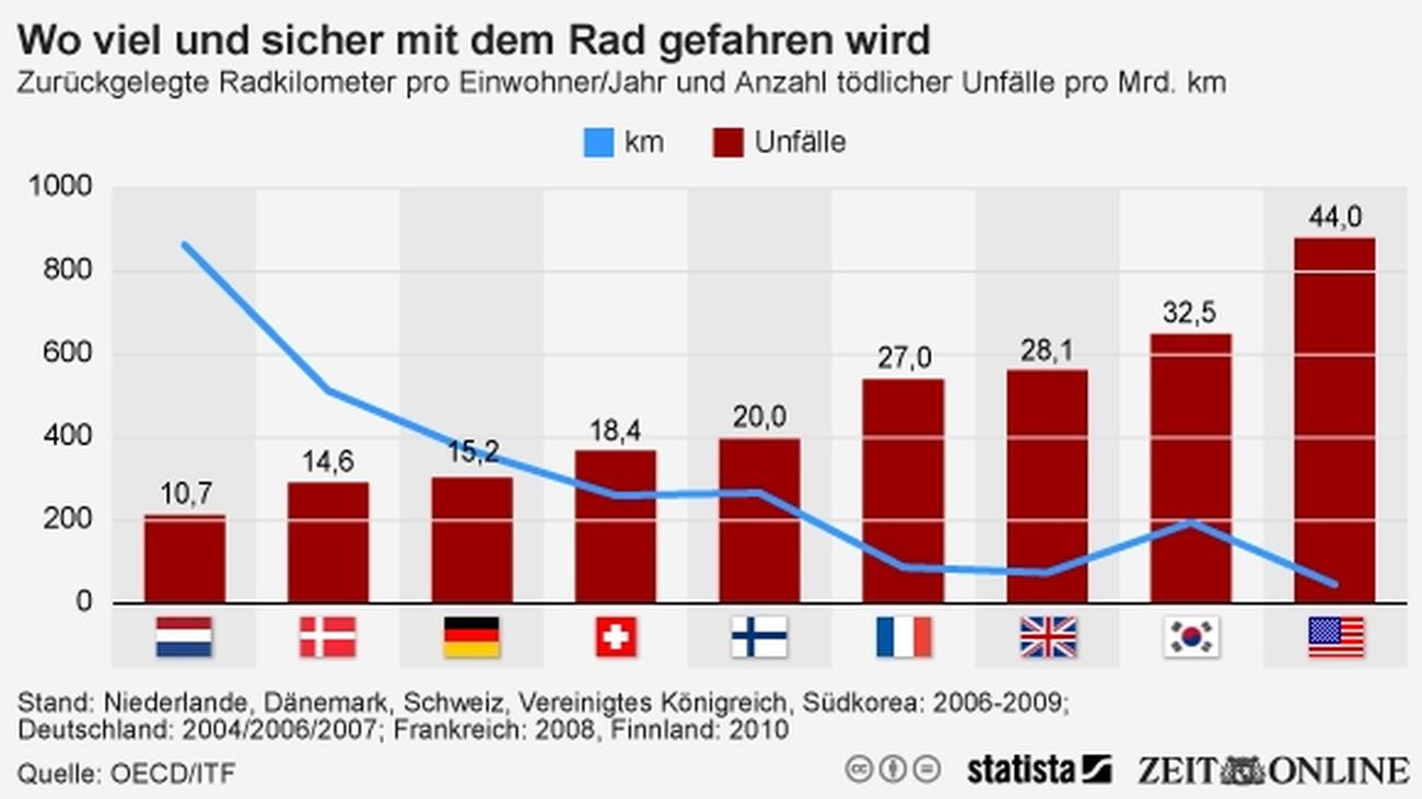 helmpflicht niederlande fahrrad