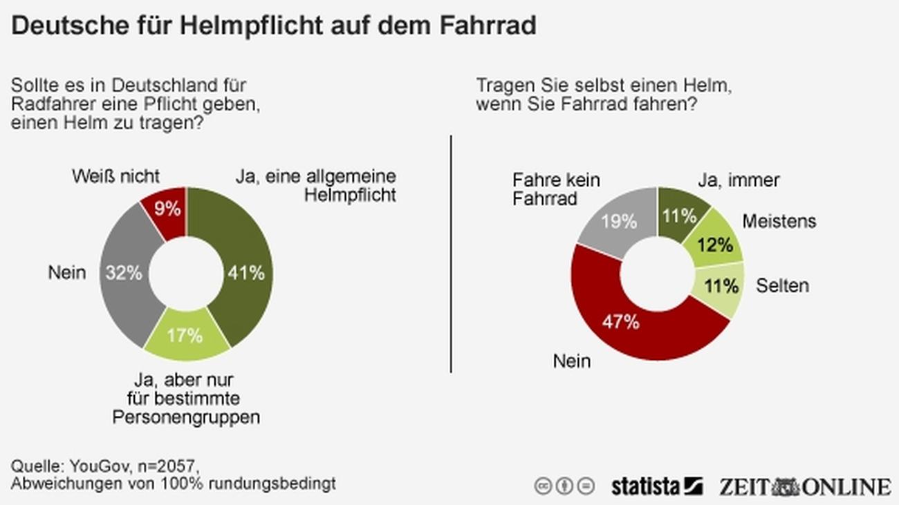 Warum sind Helm-Diagramme so kompliziert?