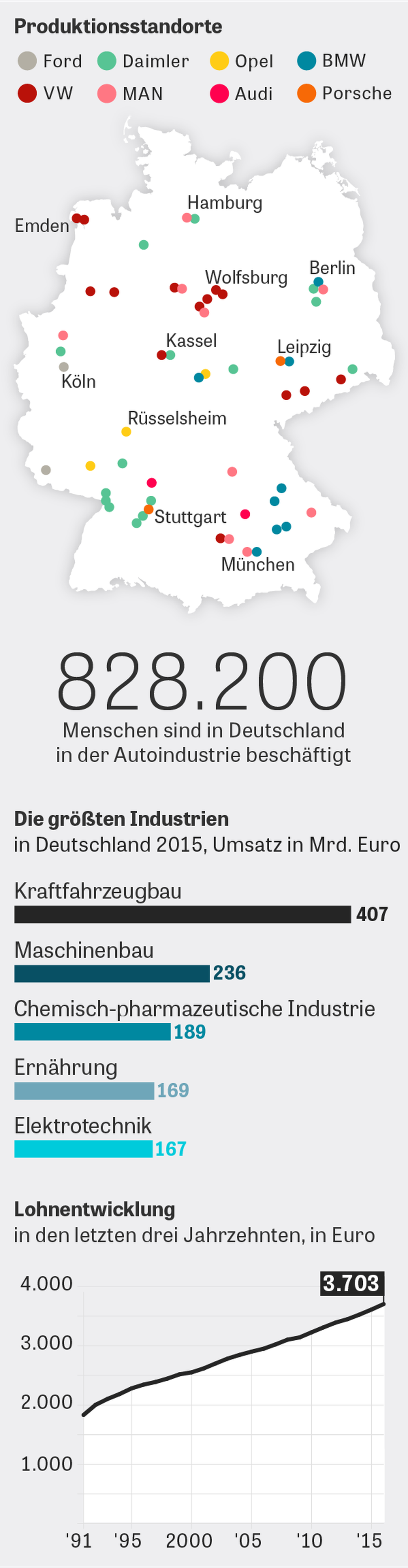 Ubernahme Durch Psa Opel Soll Ohne Kundigungen Und Schliessungen Saniert Werden Zeit Online