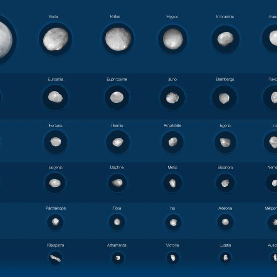 Astrologische Bedeutung von Asteroiden