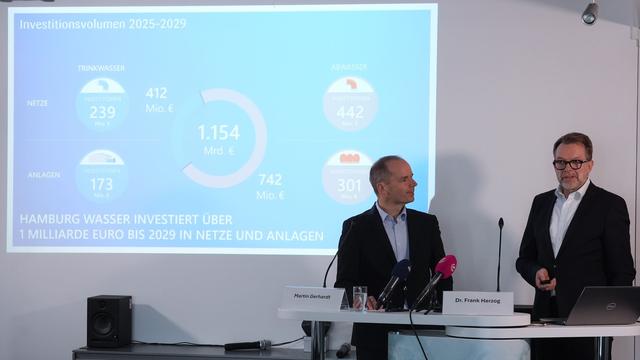 Städtischer Versorger: Hamburg Wasser steigert Gew