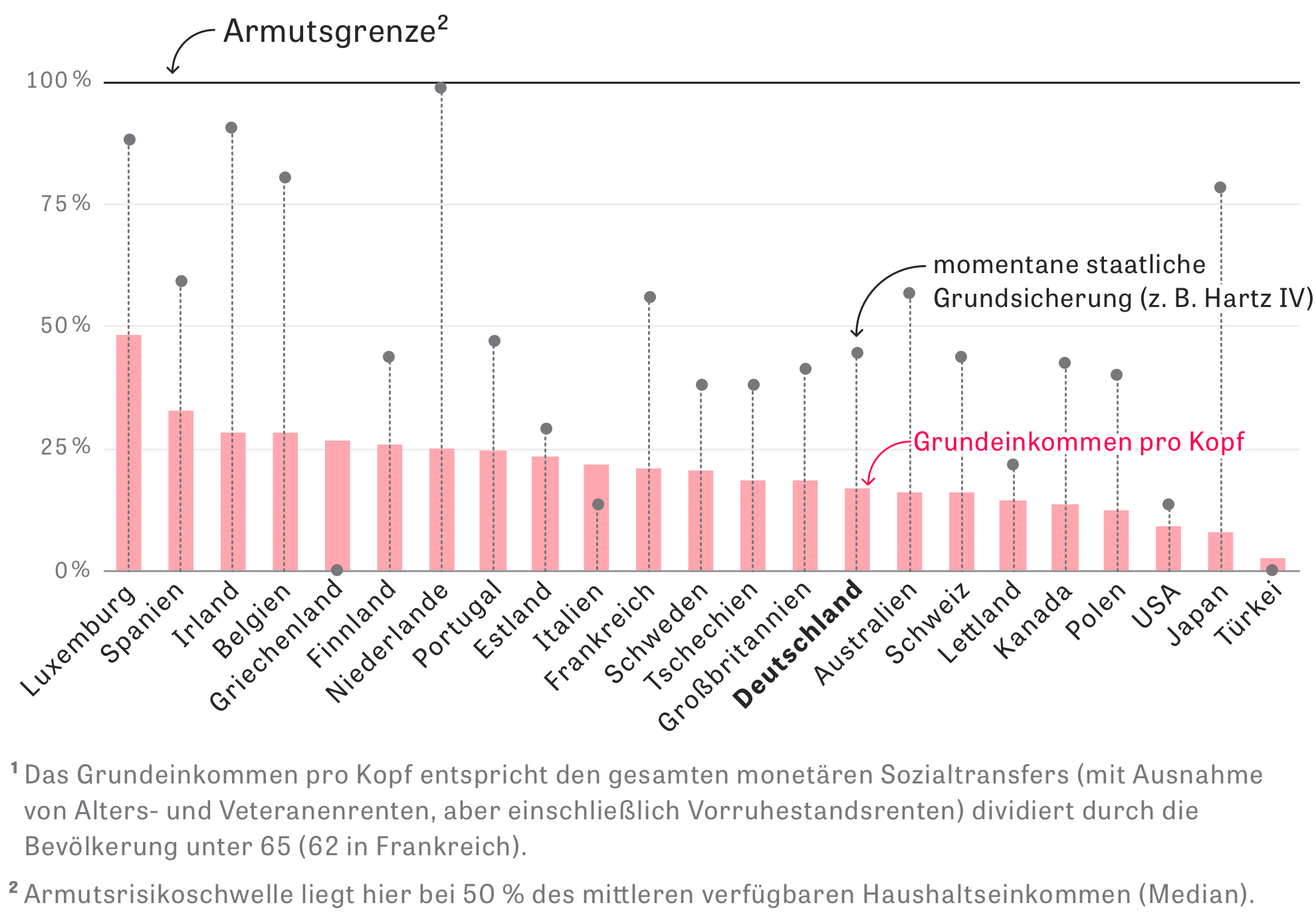 Grundeinkommen: Von Frankreich lernen | ZEIT ONLINE