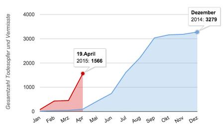 Fluchtlinge Ein Dokument Der Unentschlossenheit Zeit Online