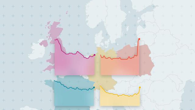 Rüstung: Was Europa Putin entgegensetzen kann