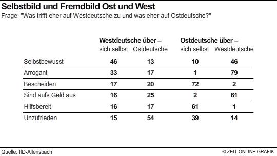 Statistiken partnersuche internet