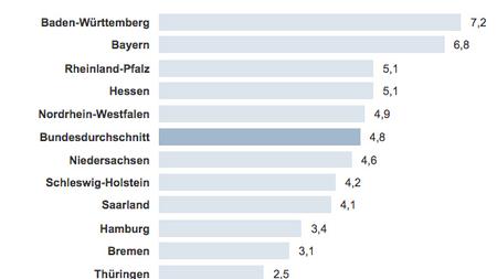 Bundesverfassungsgericht Wie Gerecht Ist Das Betreuungsgeld Zeit Online