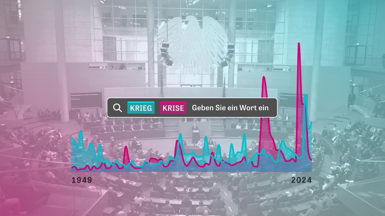 75 ans du Bundestag : ce que révèlent 155 millions de mots du Bundestag