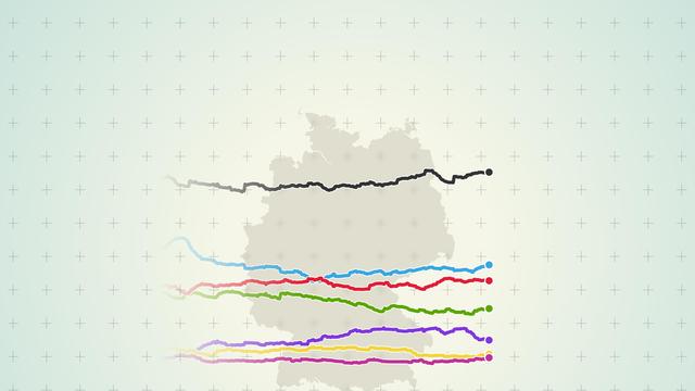 Sonntagsfrage zur Bundestagswahl: Wer führt in den aktuellen Umfragen?