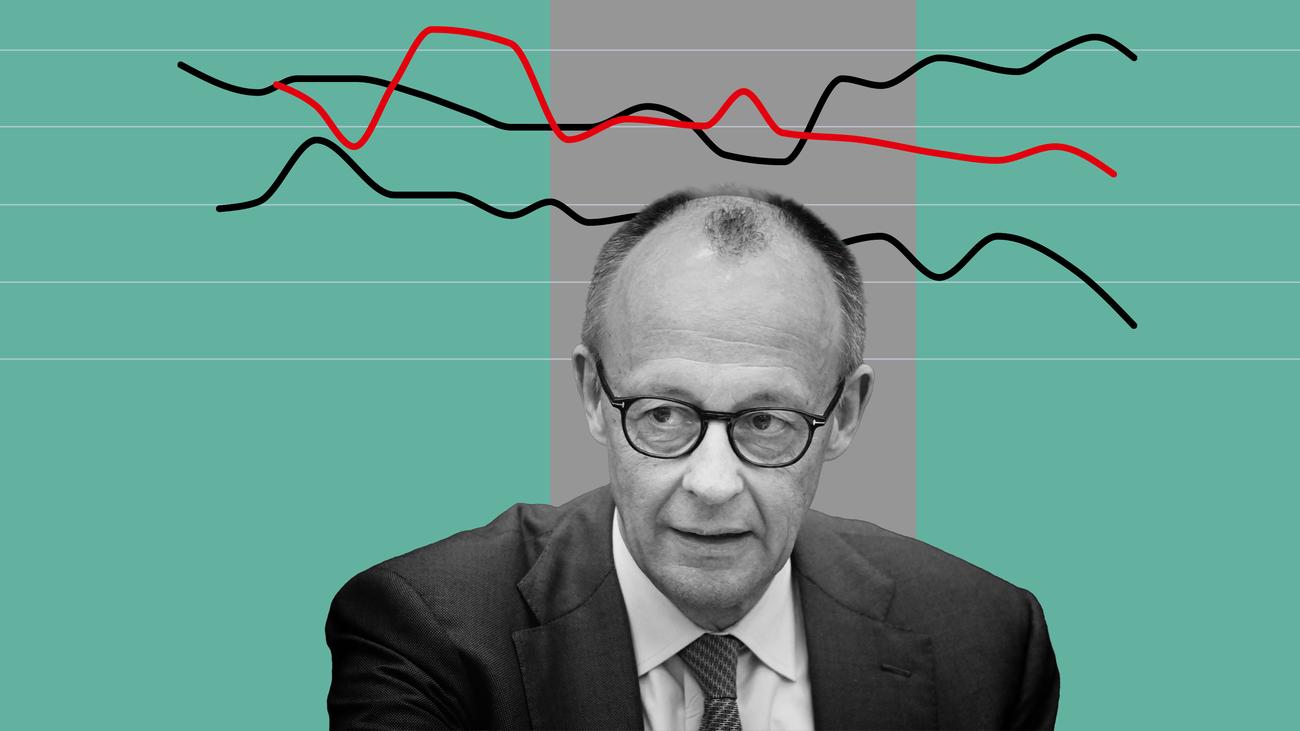 Umfragen zu den Parteien: So schnell hat sich Merz unbeliebt gemacht