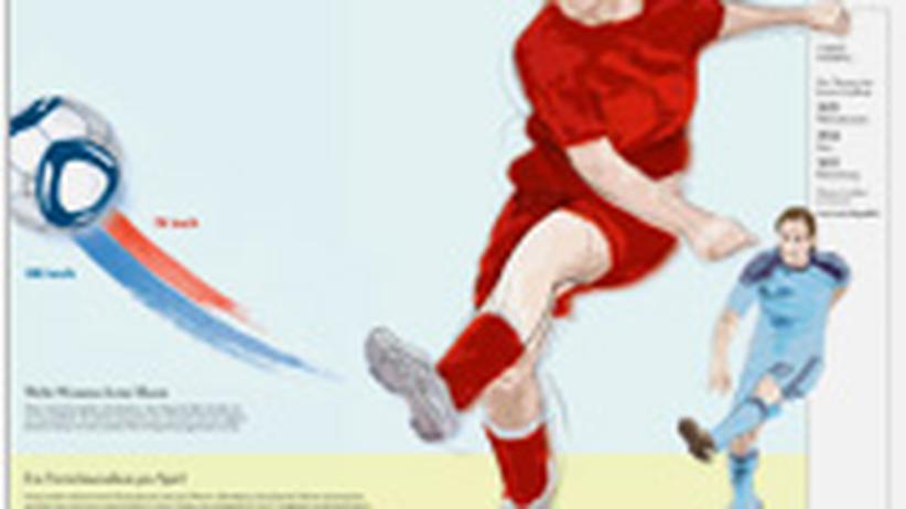 WM 2011 Was Sie schon immer über Frauenfußball wissen wollten ZEIT