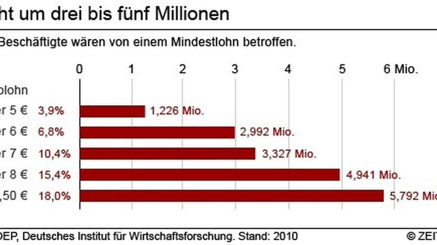 Die Konsequenzen bei Unterschreitung des Mindestlohns in Deutschland