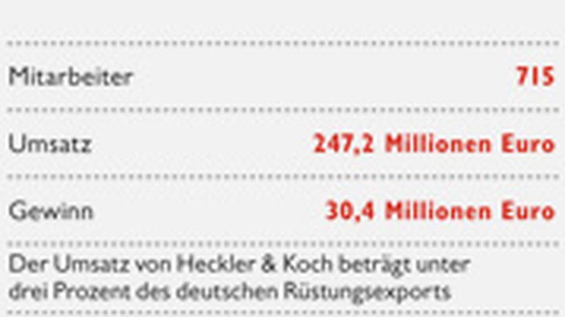 Waffenhandel Optimal Im Nahkampf Zeit Online