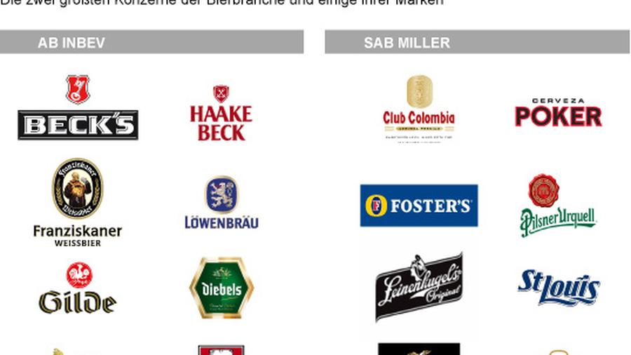 Ab Inbev Update 1 Bierbrauer Geht Uber Das Bier Hinaus Und Arbeitet An Erfolgreichem Turnaround Alleaktien Abinbev