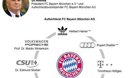 Fc Bayern Munchen Der Aufsichtsrat Uberwacht Sich Selbst Zeit Online