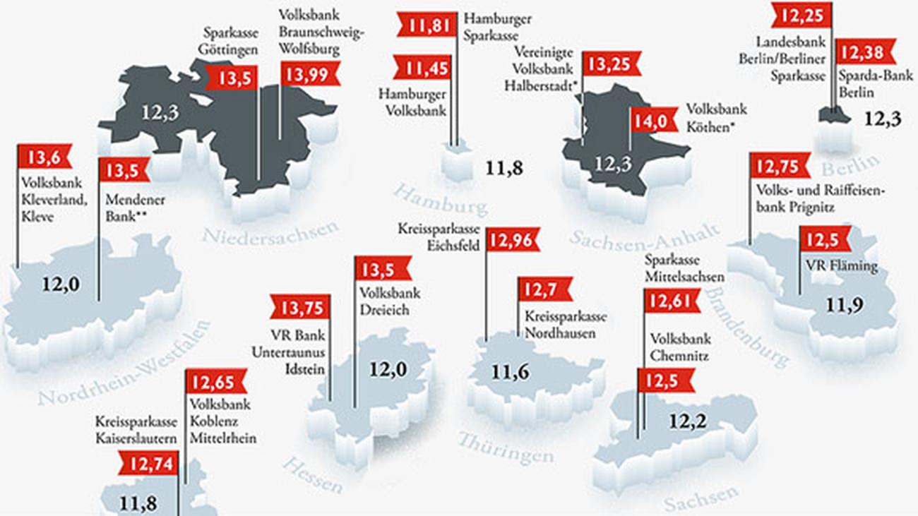 Dispo-Zinsen: Reine Raffgier | ZEIT ONLINE