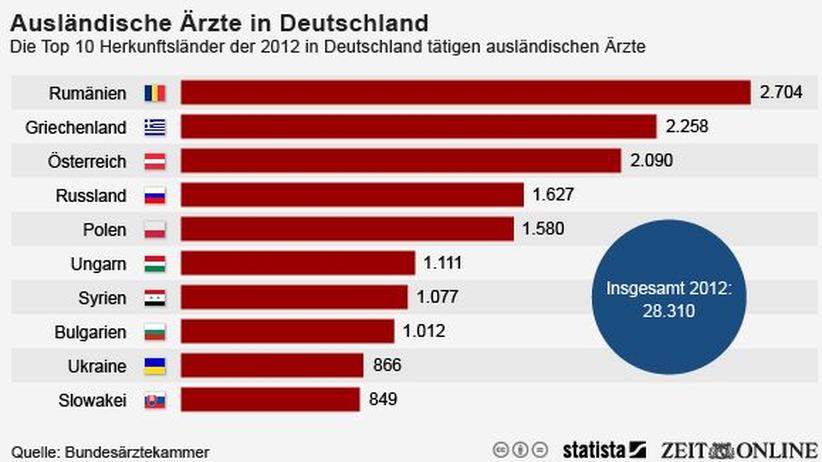 Sozialschmarotzer Melden Sozialschmarotzer Melden
