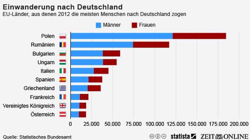 Singles österreich statistik