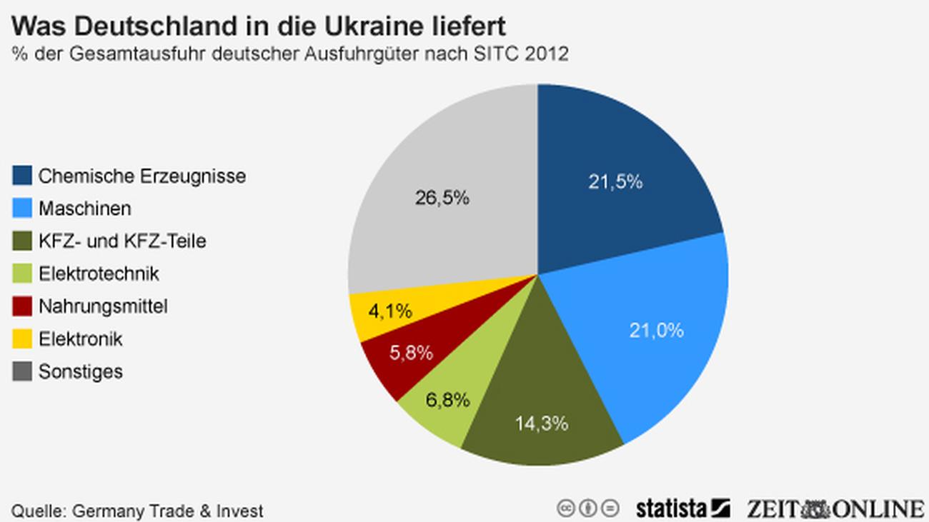 Wie Hat Deutschland Gegen Ukraine Gespielt