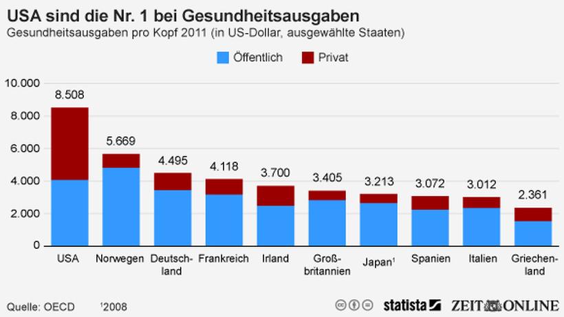 Bildergebnis fÃ¼r gesundheit, bruttosozialprodukt