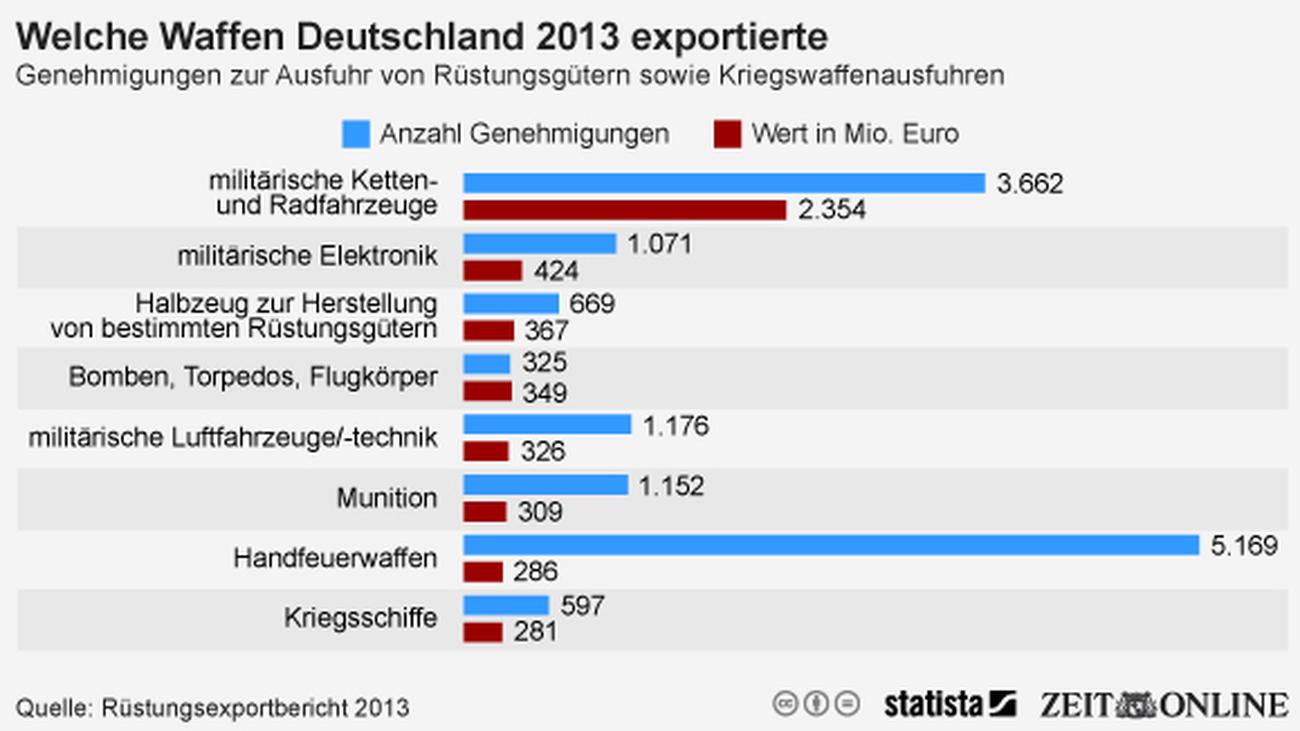 Herausforderungen und Auswirkungen