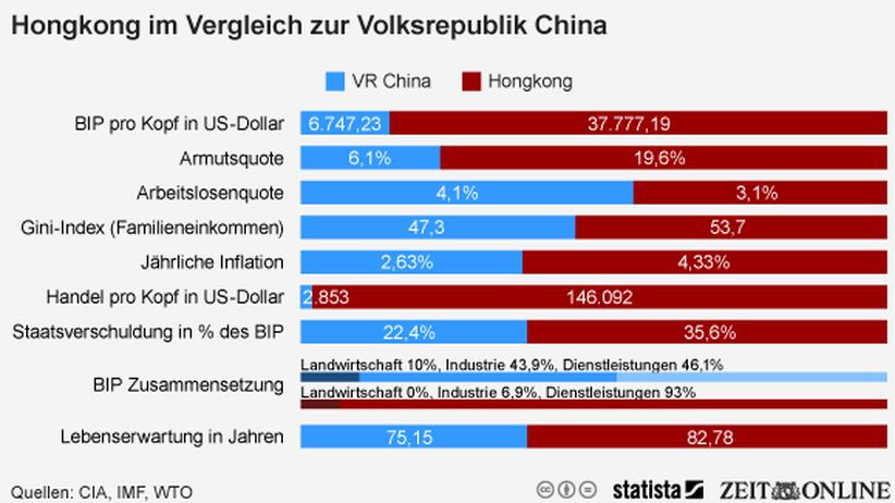 china-reiches-ungerechtes-hongkong-zeit-online