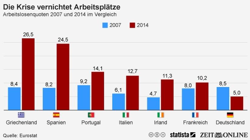 Wales Portugal Statistik