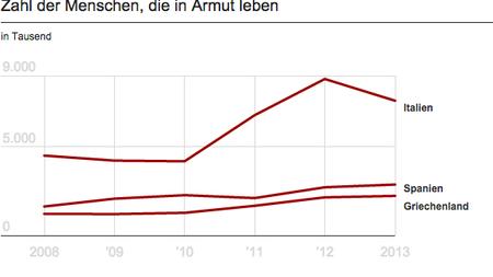 Europa Der Grosse Graben Zeit Online