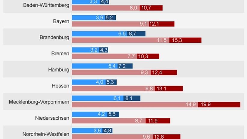 Betreuungsschlüssel in Kitas: Eine Erzieherin für neun Kleinkinder