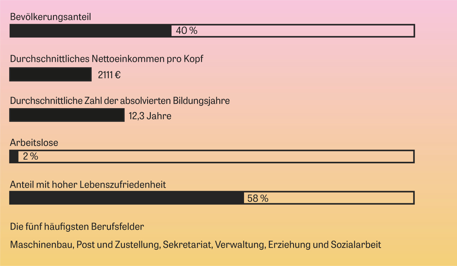 Soziale Ungleichheit: Abgehängt Im Warmen | ZEIT ONLINE