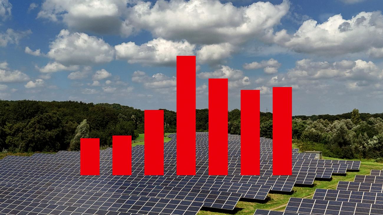 Erneuerbare Energien: Warum Reiches Reform die Energiewende noch teurer machen könnte