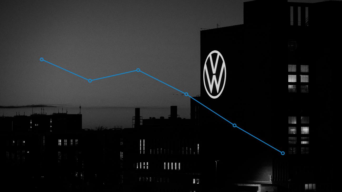 Volkswagen: So schlimm ist die Lage bei VW