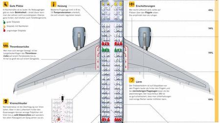 Faustregeln Im Flugzeug Bequem Fliegen Zeit Online